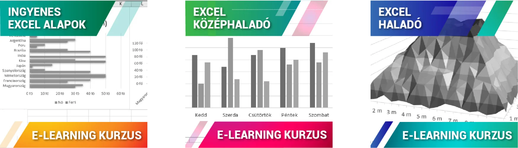 Excel tanfolyam oktatás